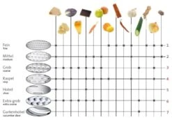 Westmark Torenrasp Quattro -Aanbiedingen Keukenkracht Winkel 12345 7