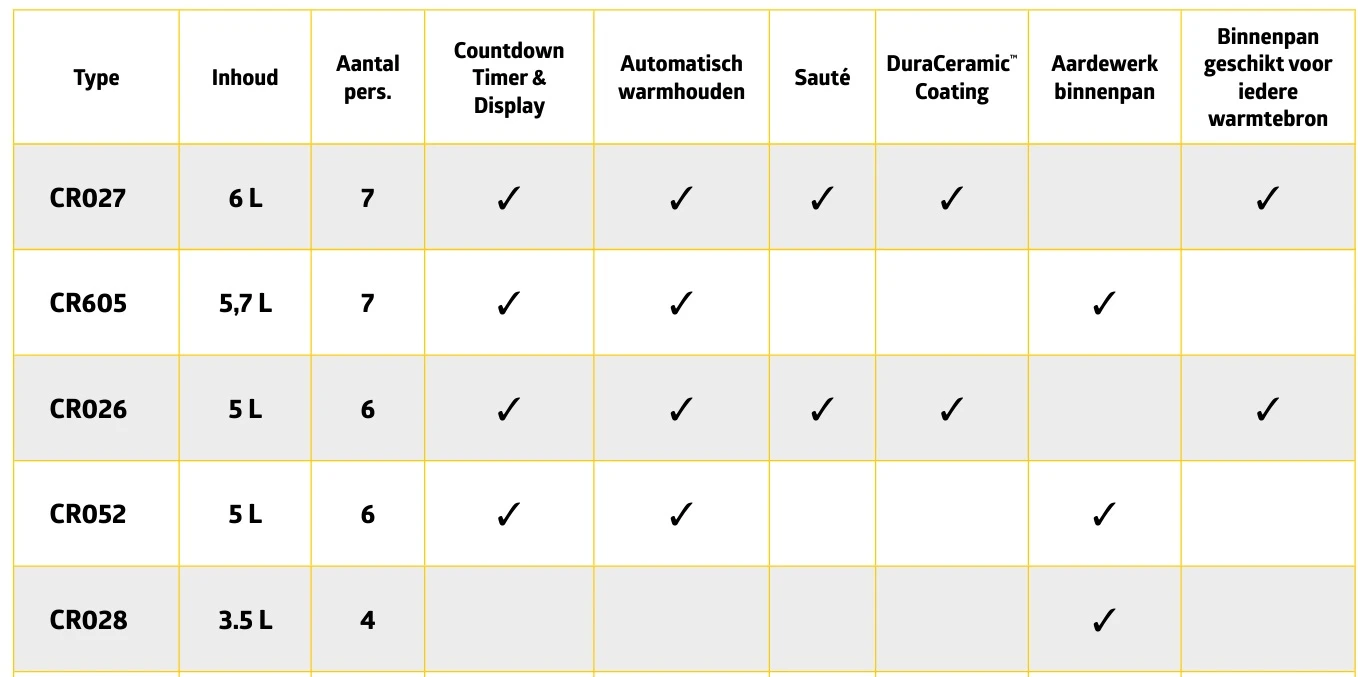 Crockpot Slowcooker - 4 Personen - 3.5 Liter - CR028 5 Crockpot Slowcooker - 4 Personen - 3.5 Liter - CR028 - Afbeelding 5
